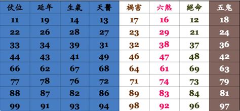 室內電話號碼吉凶|電話號碼測吉凶，電話號碼吉凶查詢，周易電話測吉凶…